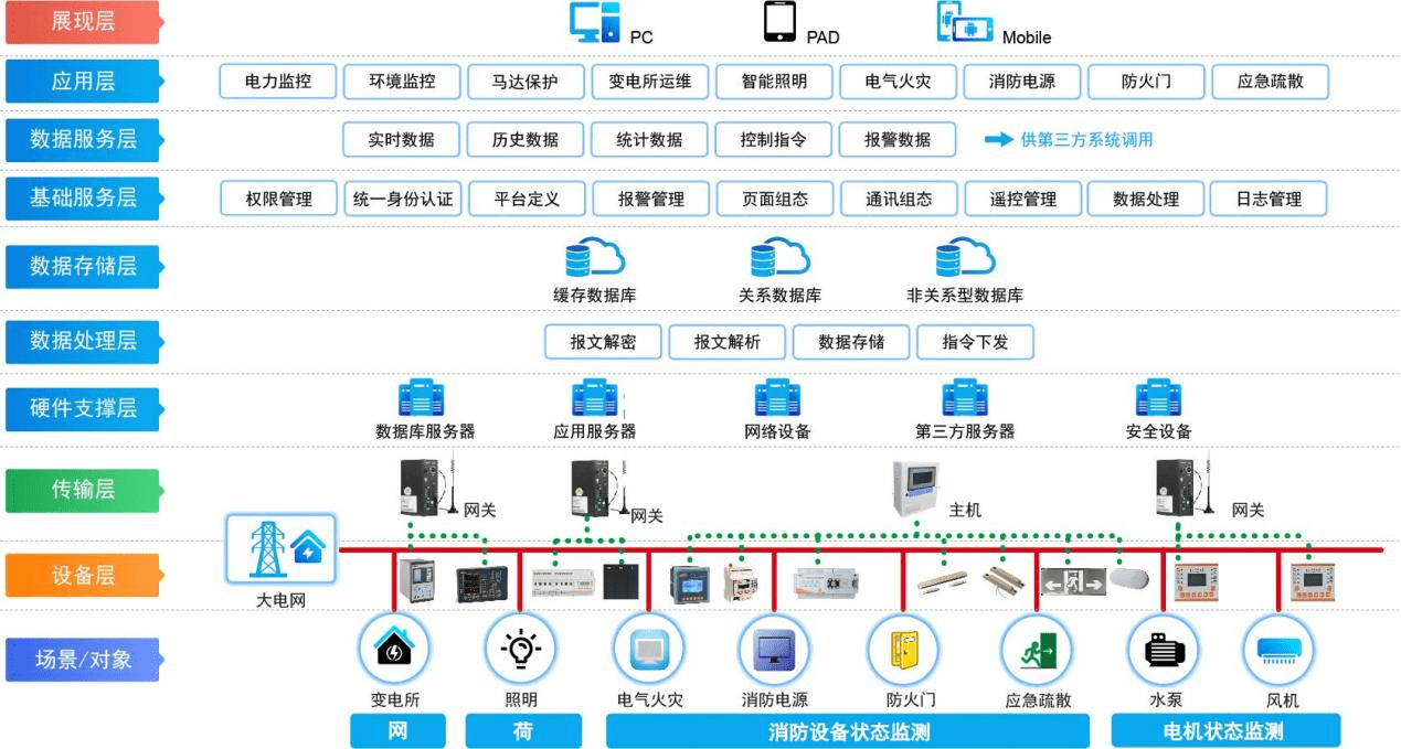 地下8米！探訪南部新城隱秘的世界