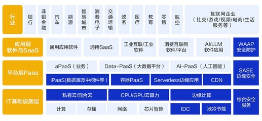 搶灘萬億AI藍海，老牌CDN龍頭網宿科技憑什么？數據處理和存儲支持服務