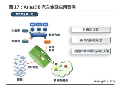 數(shù)據(jù)庫行業(yè)專題研究報告 行業(yè)信創(chuàng)最具彈性的核心——數(shù)據(jù)庫、數(shù)據(jù)處理與存儲支持服務(wù)
