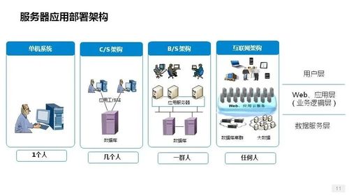 深入解析服務器核心組件 磁盤、網卡與數據處理存儲支持服務