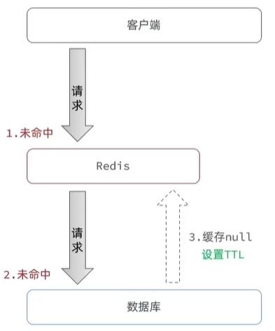 Redis內(nèi)存管理、數(shù)據(jù)處理與存儲支持機(jī)制探析