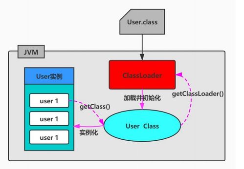 深入剖析Java虛擬機(jī)（JVM） 類加載、運(yùn)行時(shí)數(shù)據(jù)區(qū)與核心組件詳解