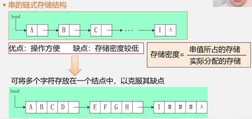 深入解析 數(shù)據(jù)結(jié)構(gòu)中的串——定義、類型定義、存儲(chǔ)結(jié)構(gòu)與數(shù)據(jù)處理實(shí)踐